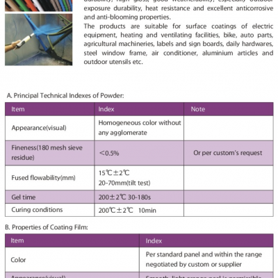 polyester powder coating