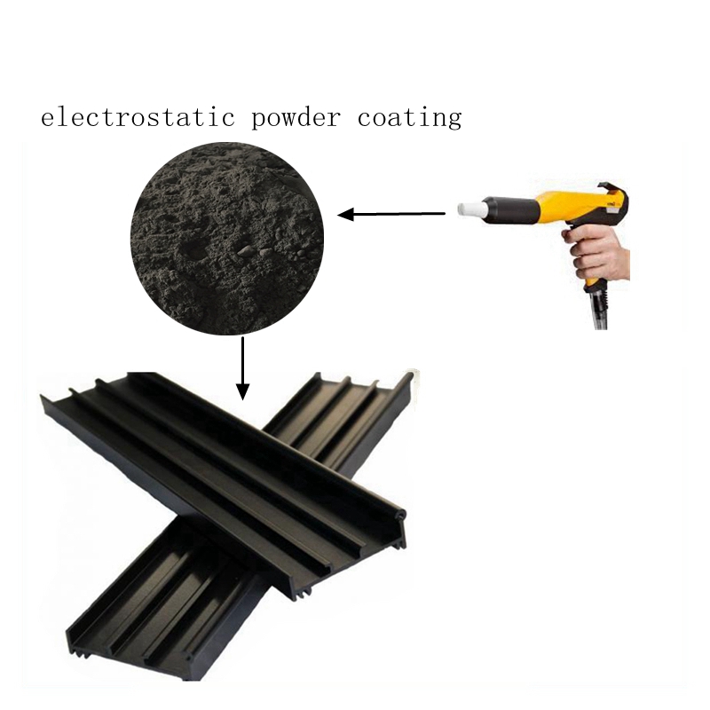 POWDER COATING USAGE